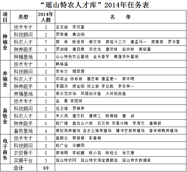 管家婆资料公开网站